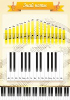 Стенд "Знай ноты" - fgospostavki.ru - Рязань