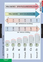 Комплект таблиц. Химия. Металлы. - fgospostavki.ru - Рязань