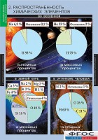 Комплект таблиц. Химия. Начала химии. - fgospostavki.ru - Рязань