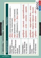 Комплект таблиц, Русский язык. Таблицы для старшей школы 11 класс. - fgospostavki.ru - Рязань