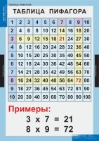 Комплект таблиц. Математика. Математические таблицы для начальной школы. - fgospostavki.ru - Рязань