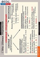 Комплект таблиц. Русский язык. Синтаксис. 5-11 классы - fgospostavki.ru - Рязань