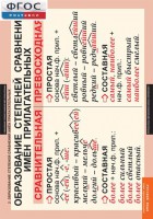 Комплект таблиц. Русский язык. Имя прилагательное. - fgospostavki.ru - Рязань