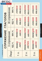 Комплект таблиц. Русский язык. Глаголы. - fgospostavki.ru - Рязань