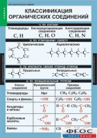 Комплект таблиц. Химия. Органическая химия. - fgospostavki.ru - Рязань