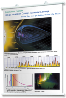 Плакаты по астрономии для оформления кабинета - fgospostavki.ru - Рязань