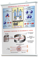 Плакаты по химии для оформления кабинета. - fgospostavki.ru - Рязань