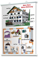 Плакаты по немецкому языку для оформления кабинета. - fgospostavki.ru - Рязань