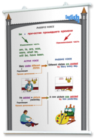 Плакаты по английскому языку для оформления кабинета. - fgospostavki.ru - Рязань