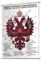 Плакаты по истории России для оформления кабинета. - fgospostavki.ru - Рязань