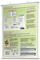 Плакаты по информатике для оформления кабинета. - fgospostavki.ru - Рязань