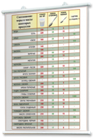 Плакаты по кулинарии для оформления кабинета. - fgospostavki.ru - Рязань