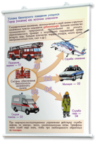 Плакаты по основам безопасности жизнедеятельности. Для оформления кабинета. - fgospostavki.ru - Рязань