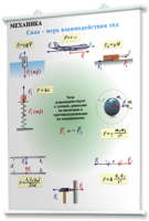 Плакаты по физике для оформления кабинета. - fgospostavki.ru - Рязань