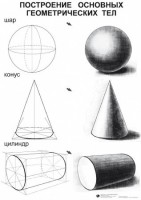 Комплект таблиц для уроков рисования "ИЗО" - fgospostavki.ru - Рязань
