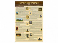 Стенды "История религий" - fgospostavki.ru - Рязань