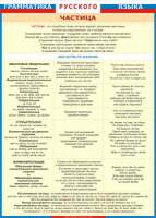 Таблица "Грамматика русского языка. Частица" (100х140 сантиметров, винил) - fgospostavki.ru - Рязань