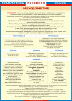 Таблица "Грамматика русского языка. Междометие" (100х140 сантиметров, винил) - fgospostavki.ru - Рязань