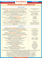 Таблица "Грамматика русского языка. Правописание суффиксов в прилагательных и причастиях" (100х140 сантиметров, винил) - fgospostavki.ru - Рязань