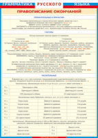 Таблица "Грамматика русского языка. Правописание окончаний прилагательных и причастий, глаголов, числительных" (100х140 сантиметров, винил) - fgospostavki.ru - Рязань
