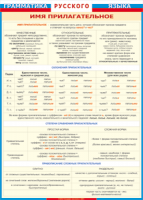 Таблица "Грамматика русского языка. Имя прилагательное" (100х140 сантиметров, винил) - fgospostavki.ru - Рязань