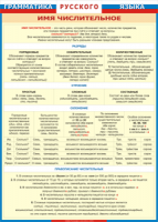 Таблица "Грамматика русского языка. Имя числительное" (100х140 сантиметров, винил) - fgospostavki.ru - Рязань