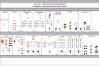 Комплект лабораторного оборудования «Модель электрической системы»  - fgospostavki.ru - Рязань