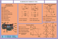 Стенд-планшет "Машины постоянного тока" - fgospostavki.ru - Рязань