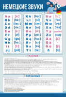 Стенд "Немецкий алфавит с транскрипцией" - fgospostavki.ru - Рязань