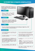 Стенды "Устройство и работа компьютера" - fgospostavki.ru - Рязань