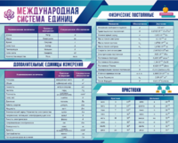 Стенд "Международная система единиц. Физические постоянные. Приставки" - fgospostavki.ru - Рязань