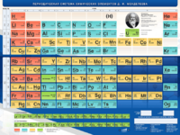 Стенд "Периодическая система химических элементов Д.И. Менделеева" - fgospostavki.ru - Рязань