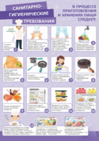 Стенд "Санитарно-гигиенические требования" - fgospostavki.ru - Рязань