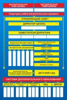Стенд "Структура школы" - fgospostavki.ru - Рязань