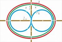 Стенд "Тренажер для глаз" - fgospostavki.ru - Рязань