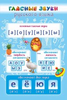 Стенд "Гласные звуки русского языка" - fgospostavki.ru - Рязань