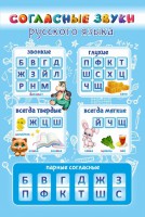 Стенд "Согласные русского языка" - fgospostavki.ru - Рязань