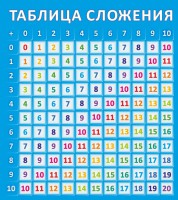 Стенд "Таблица сложения" - fgospostavki.ru - Рязань