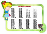 Стенд резной "Таблица умножения" Вариант 3 - fgospostavki.ru - Рязань