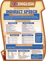 Стенд "Косвенная речь" - fgospostavki.ru - Рязань