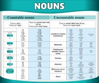 Стенд "Существительные" - fgospostavki.ru - Рязань