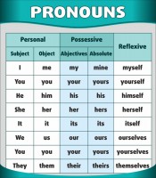 Стенд "Местоимения" - fgospostavki.ru - Рязань