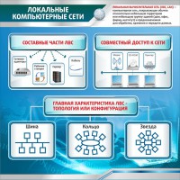 Стенд "Локальные компьютерные сети" - fgospostavki.ru - Рязань