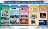 Стенд "История развития компьютерной техники" Вариант 2 - fgospostavki.ru - Рязань