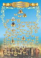 Стенд "Династия Рюриковичей" Вариант 1 - fgospostavki.ru - Рязань