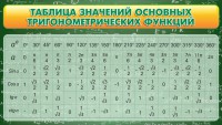 Стенд "Таблица значений основных тригонометрических функций" Вариант 2 - fgospostavki.ru - Рязань