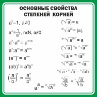Стенд "Основные свойства степеней корней" - fgospostavki.ru - Рязань