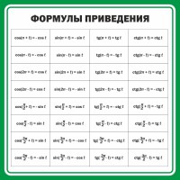 Стенд "Формулы приведения" - fgospostavki.ru - Рязань