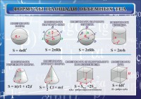 Стенд "Формулы площади объемных тел" - fgospostavki.ru - Рязань