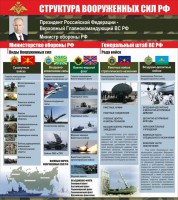 Стенд "Структура вооруженных сил Российской Федерации" Вариант 2 - fgospostavki.ru - Рязань